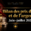 Lingots d’or et pièces d’argent pour le bilan des prix de juin–juillet 2026 de Keyhan Exchange